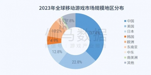 全球競爭力報告：全球市場回暖，國內+出海收入占比超五成