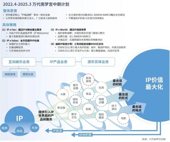 全球競爭力報告：全球市場回暖，國內+出海收入占比超五成