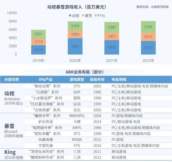 全球競爭力報告：全球市場回暖，國內+出海收入占比超五成