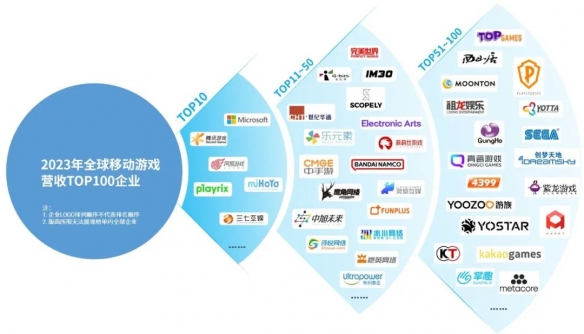 全球競爭力報告：全球市場回暖，國內+出海收入占比超五成