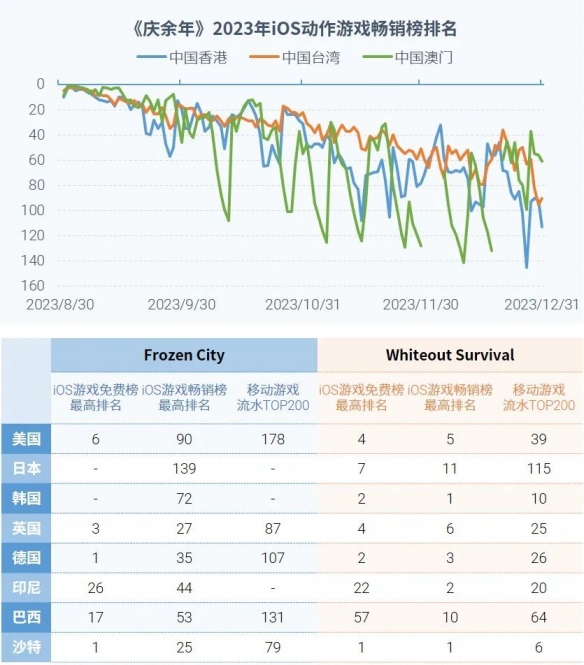 全球競爭力報告：全球市場回暖，國內+出海收入占比超五成