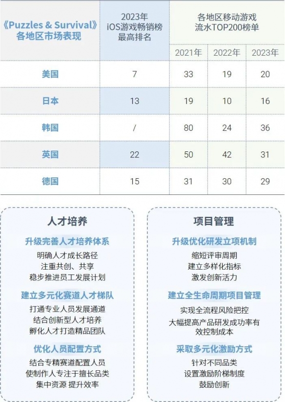 全球競爭力報告：全球市場回暖，國內+出海收入占比超五成