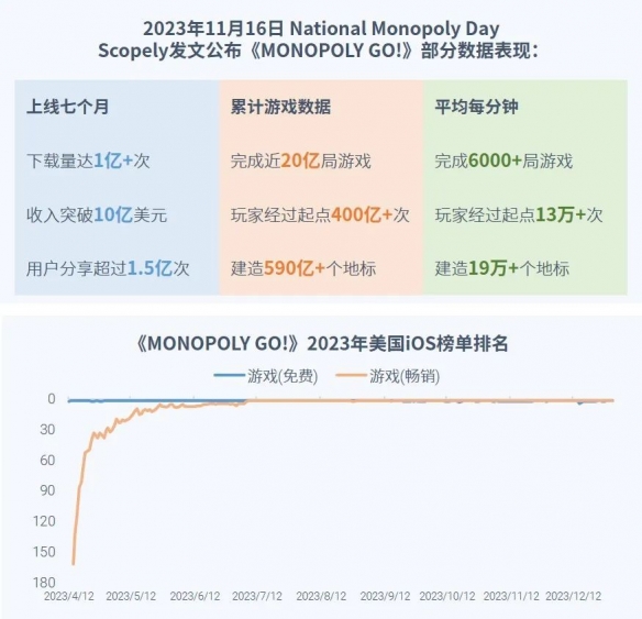 全球競爭力報告：全球市場回暖，國內+出海收入占比超五成