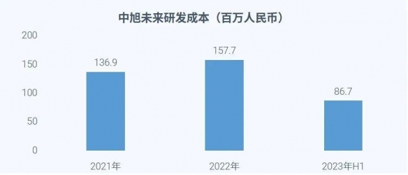 全球競爭力報告：全球市場回暖，國內+出海收入占比超五成