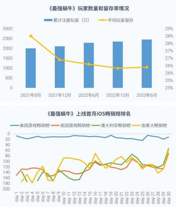 全球競爭力報告：全球市場回暖，國內+出海收入占比超五成