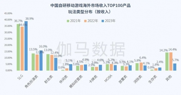 全球競爭力報告：全球市場回暖，國內+出海收入占比超五成