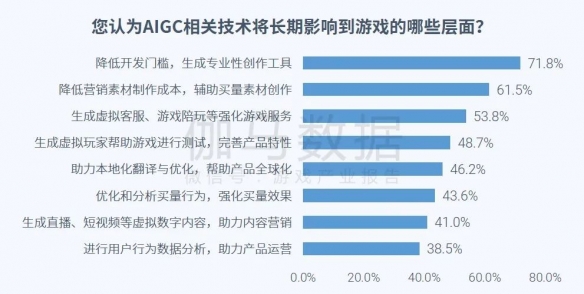 全球競爭力報告：全球市場回暖，國內+出海收入占比超五成