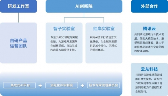 全球競爭力報告：全球市場回暖，國內+出海收入占比超五成