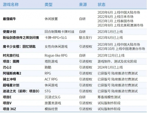 全球競爭力報告：全球市場回暖，國內+出海收入占比超五成