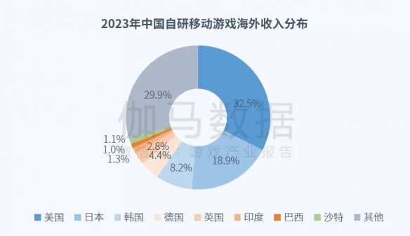 全球競爭力報告：全球市場回暖，國內+出海收入占比超五成