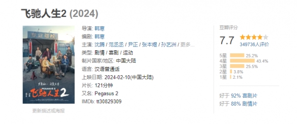 韓寒執導《飛馳人生2》票房突破25億！豆瓣評分7.7分