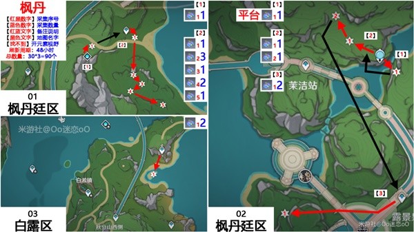 《原神》柔燈鈴采集線路分享 柔燈鈴怎麼獲得