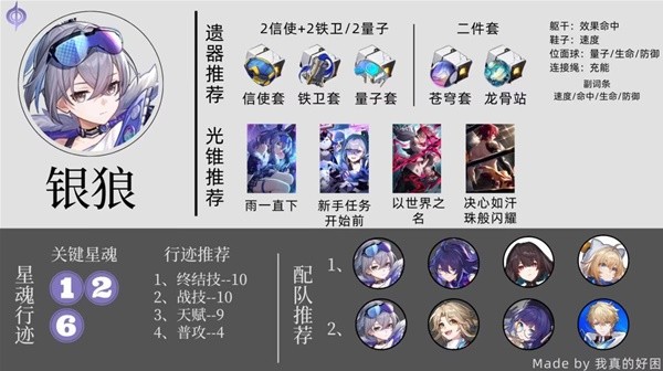 《崩壞星穹鐵道》1.6全虛無角色培養指南