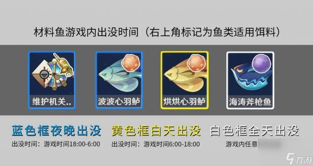 原神特殊的魚釣法介紹