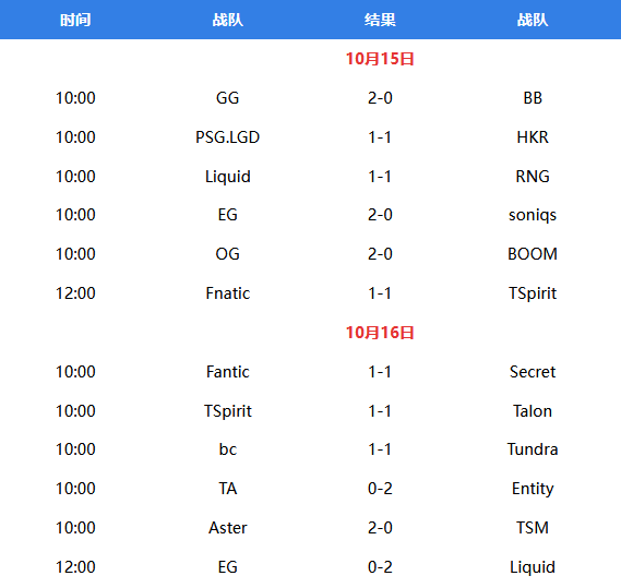 dota2ti11小組賽賽程時間表 ti11賽程表介紹