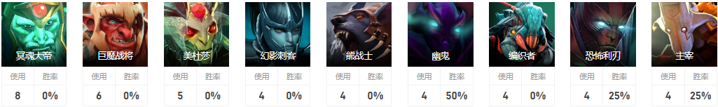 Dota2SINFULSOUL-是誰 Ybb戰隊一號位SINFULSOUL-介紹