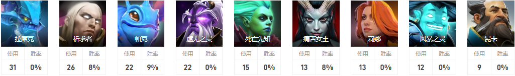 Dota2Dstones-是誰 Ybb戰隊二號位Dstones-介紹