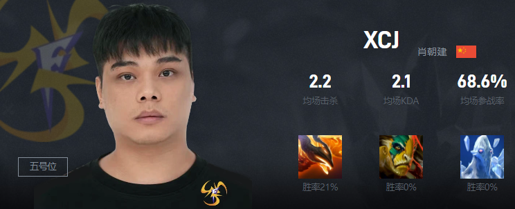 Dota2XCJ是誰 TF戰隊五號位XCJ介紹